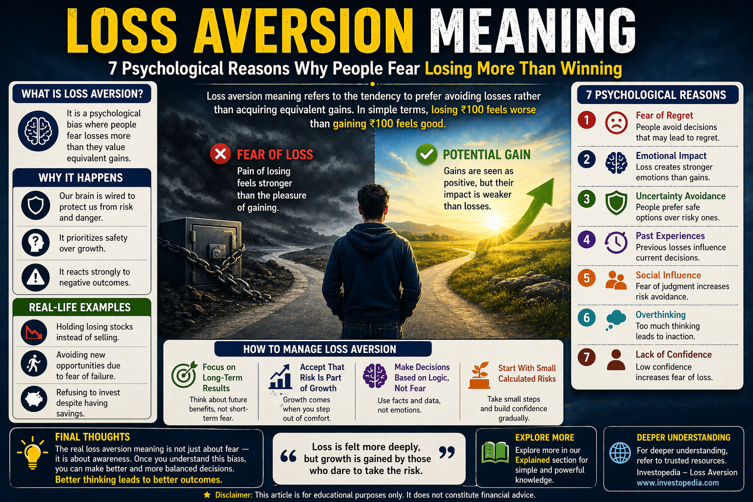 loss aversion meaning psychology and decision making illustration